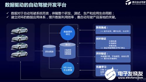 騰訊舉辦首個自動駕駛技術開放日，以技術服務加速產品落地