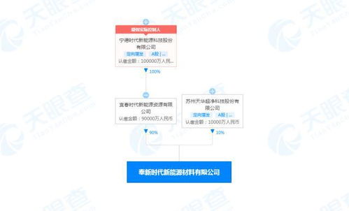 寧德時代增資十億成立新能源材料公司，布局全產業鏈技術服務