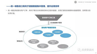 2017新營銷白皮書 互聯網下半場營銷變革與趨勢研究