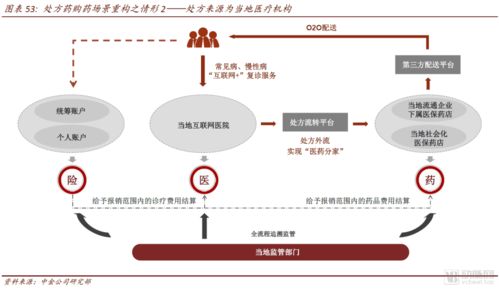 從高毛到全域 中金報告揭示醫藥零售下半場的商業邏輯重構